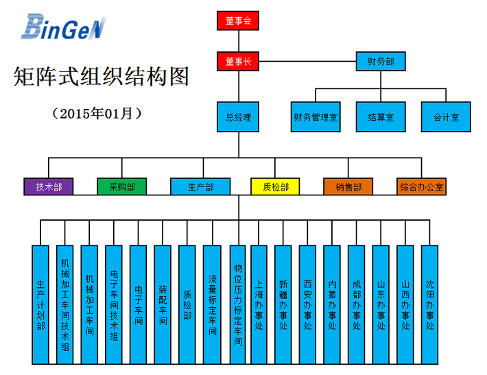 宾根公司组织架构